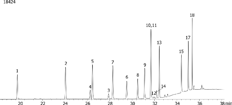 NSO (Nitrogen/Sulfur/Oxygen) Pesticides Mix # 5 on ZB-1701P