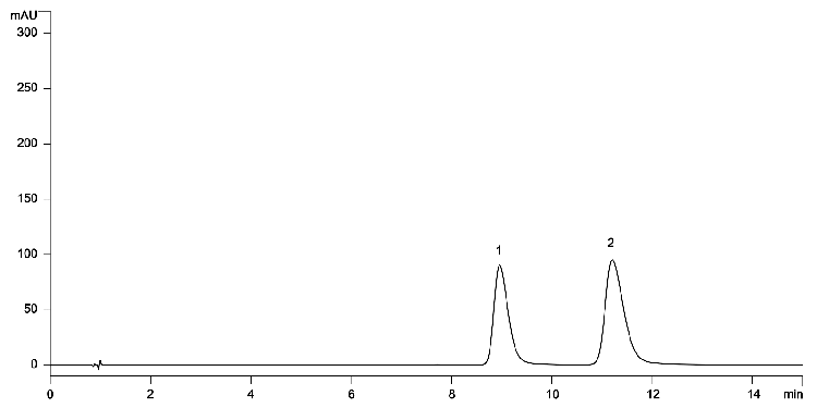 Chloroquine Phosphate Tablet - USP Assay on Luna 5 µm C18(2) 150 x 4.6 mm