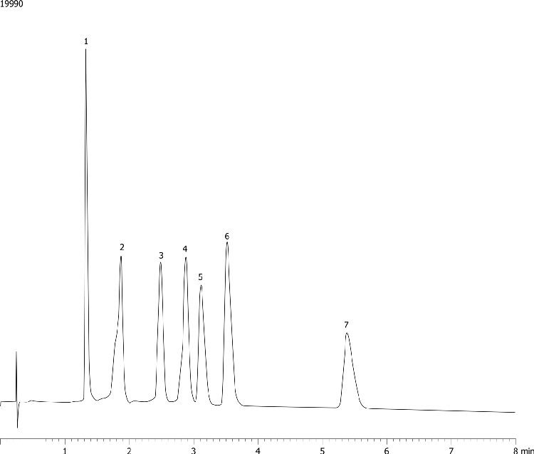 Substituted Chlorophenols on Kinetex 2.6µ C18