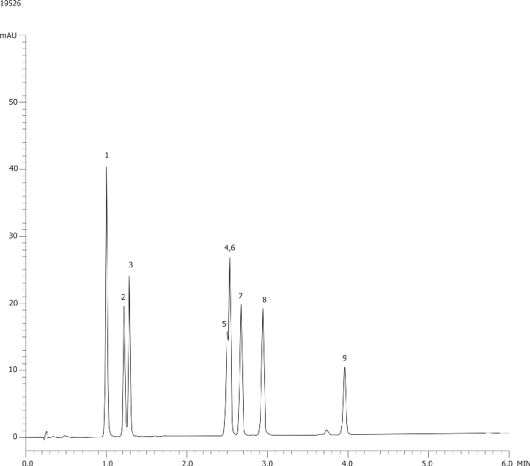 Steroids Mix using Kinetex 2.6µm C8, 50x2.1mm