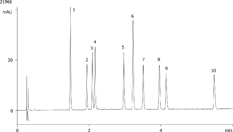Steroids on Kinetex Biphenyl 2.6µm 50x4.6mm
