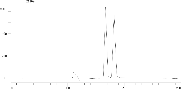 Ketoprofen on Lux 5µm Cellulose-3 by SFC