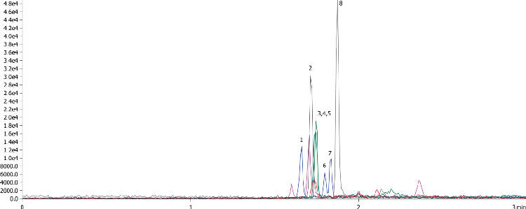 Pyrethroids Extracted from Marine Sediment using QuEChERS by LCMSMS