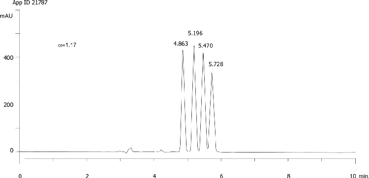 Fenvalerate on Lux 5µm Cellulose-3 in RP