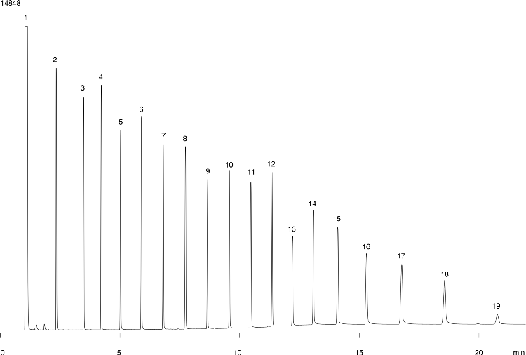 Free Fatty Acids - ZB-FFAP 30x0.25x0.25