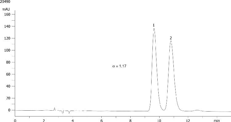 Bendroflumethiazide on Lux 5µm Cellulose-2 in NP
