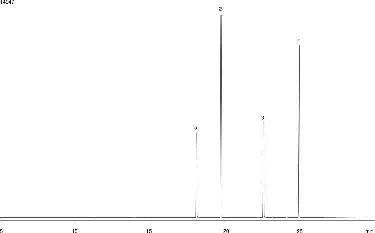 EPA Method 8270 Tune Mix on ZB-5MS