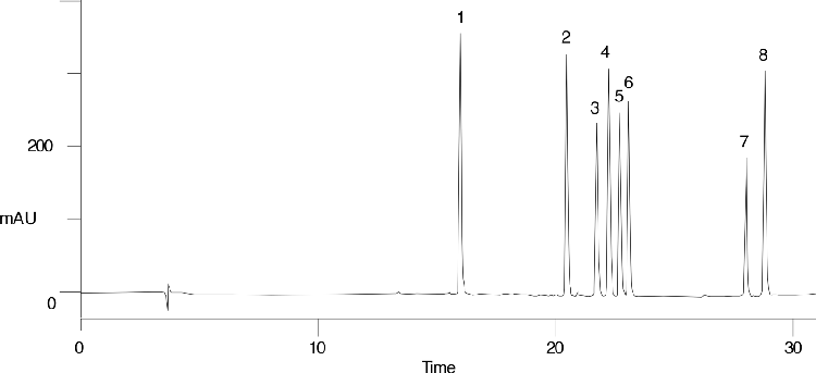 EPA Method 555B - Chlorinated Acids on Aqua