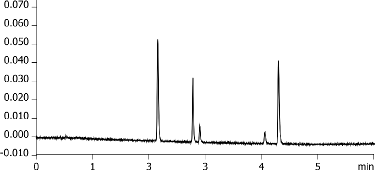 Beta-blockers using Luna Omega 1.6u PS C18 50x2.1mm