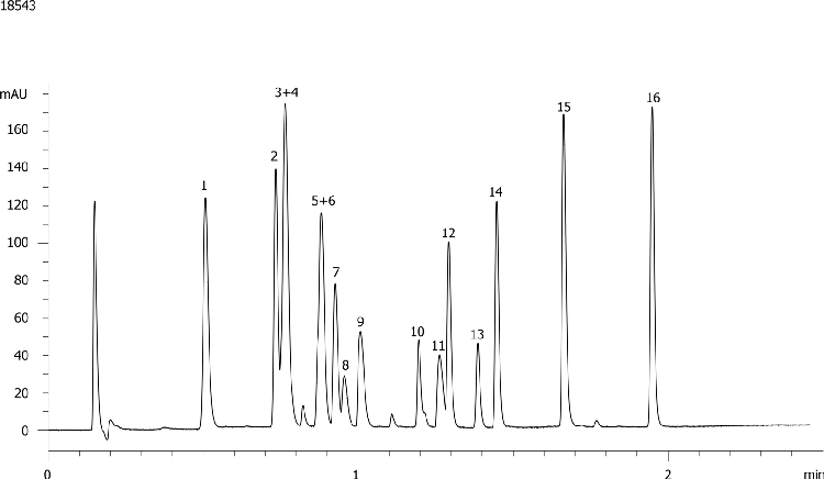 Proprietary Screening Mixture on Kinetex 2.6µm C18 50 x 2.1mm ID (with KrudKatcher Ultra)
