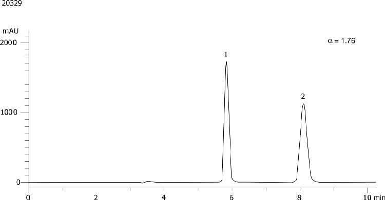 Nomifensine on Lux 5µm Cellulose-3 in RP