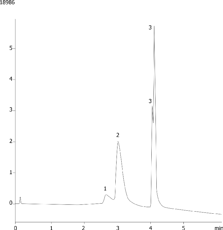 NSAIDS on Luna Silica 5 µm by SFC