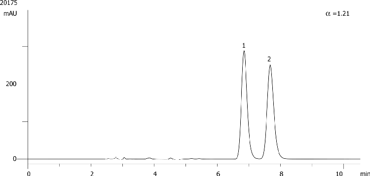 Diperodon on Lux 5µm Cellulose-4 in RP