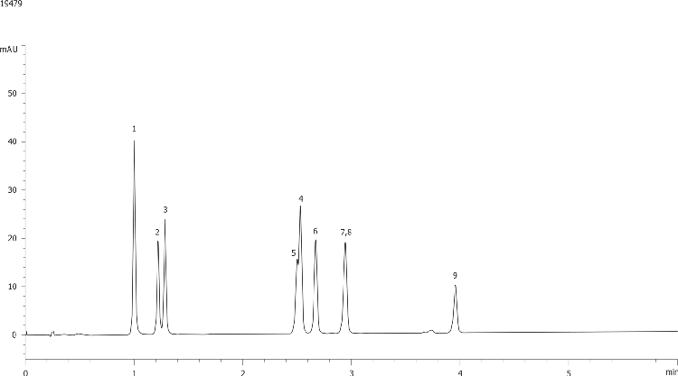 Steroid Mixture on Kinetex 2.6µm C8 50x2.1mm ID