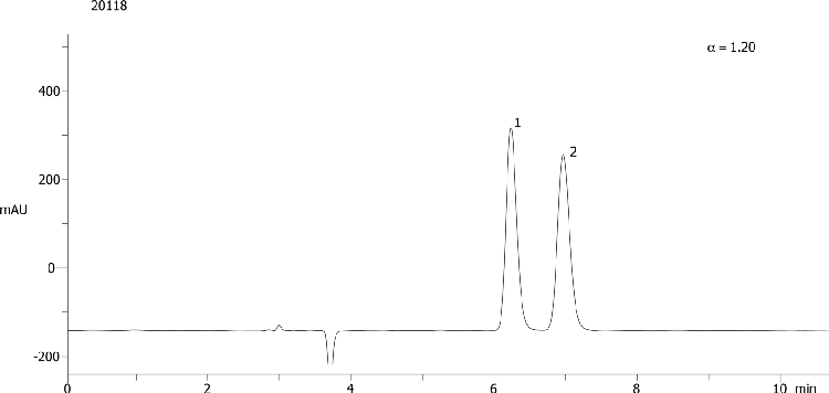Carbinoxamine on Lux 5µm Cellulose-2 in NP