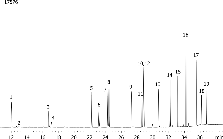 Organophosphorous Pesticides Mix 1 on ZB-MR2