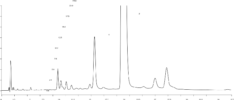 Ivermectin and Related Substances Test Solution on Luna 3 µm C18(2) 150 x 4.6 mm - Ph. Eur. Monograph 1336
