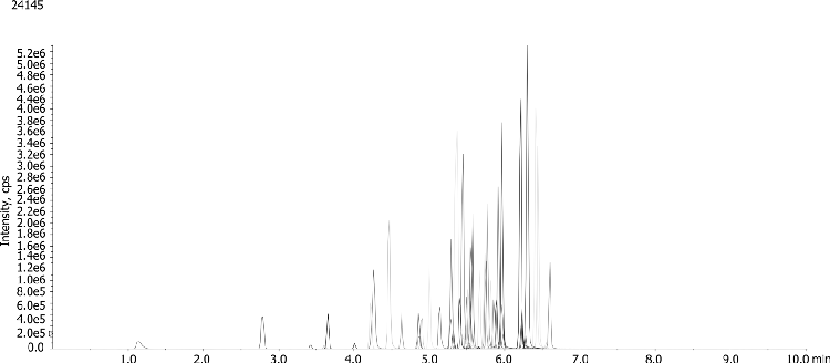 Cannabis pesticide screening using Kinetex 2.6um Polar C18 50x4.6mm