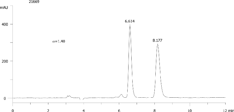 Bitertanol on Lux 5µm Cellulose-4 in NP