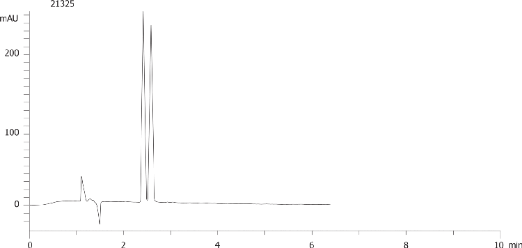 Praziquantel on Lux 5µm Cellulose-3 by SFC