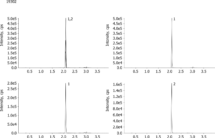 Chloramphenicol in Shrimp Using Strata-X and Kinetex C18, 50 x 2.1 mm by LCMS