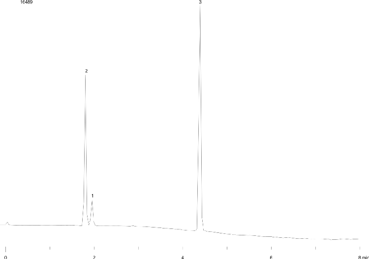 SFC - Polar Selectivity Mix on Luna HILIC 250 x 4.6