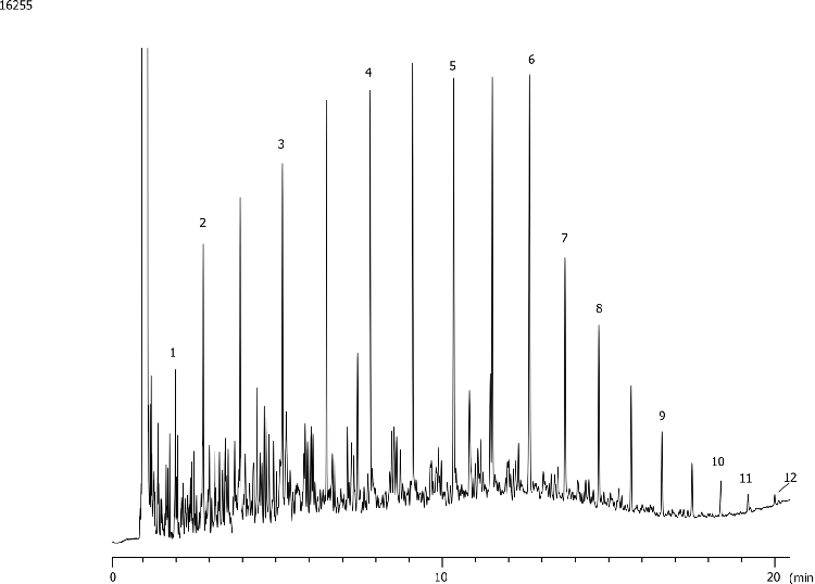 ASTM Method D2887-97: Boiling Range Distribution of Petroleum Fractions on ZB-MR1
