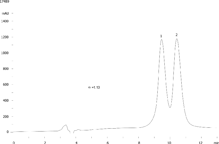 Milnacipran on Lux Cellulose-2