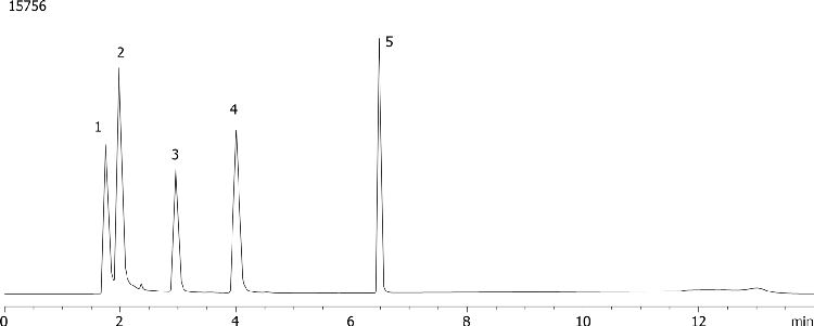 Adenine family using Luna 5u C18(2) (acetate)