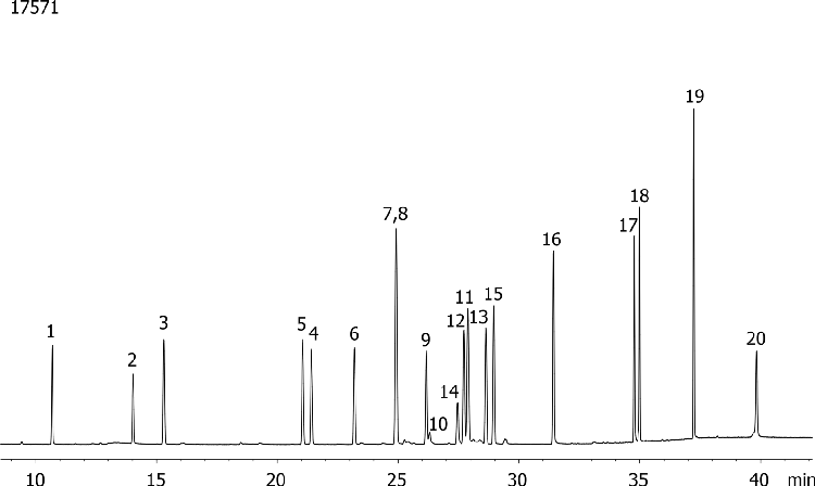 NSO (Nitrogen/Sulfur/Oxygen) Pesticides Mix # 2 on ZB-MR2