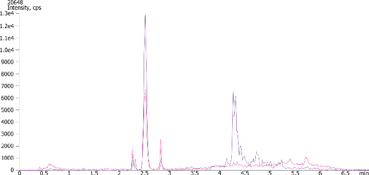 Aldosterone analysis by LCMS using Kinetex 2.6um XB-C18 50x3.0mm