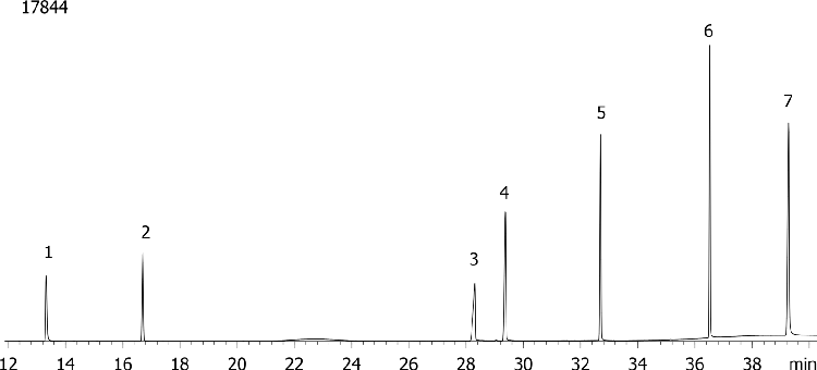 Nitrogen and Phosphorous Pesticides (EPA 507) Mix # 5 on ZB-50