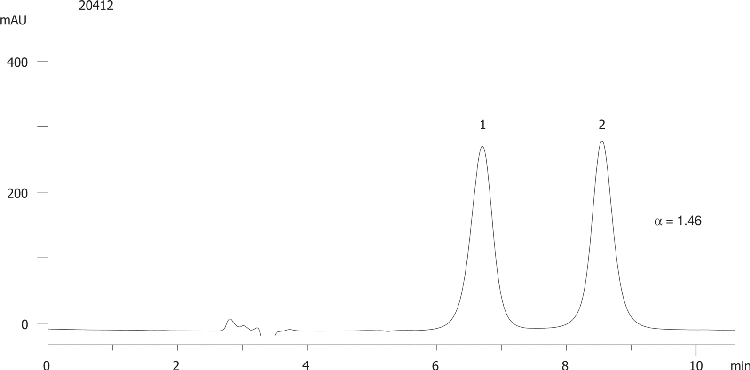 Milnacipran on Lux 5µm Cellulose-2 in NP