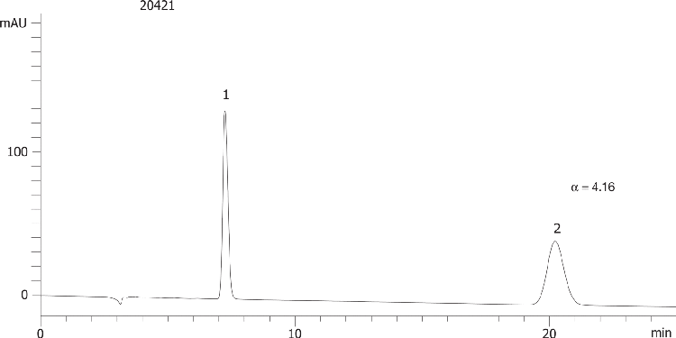 Voriconazole on Lux 5µm Cellulose-4 in NP