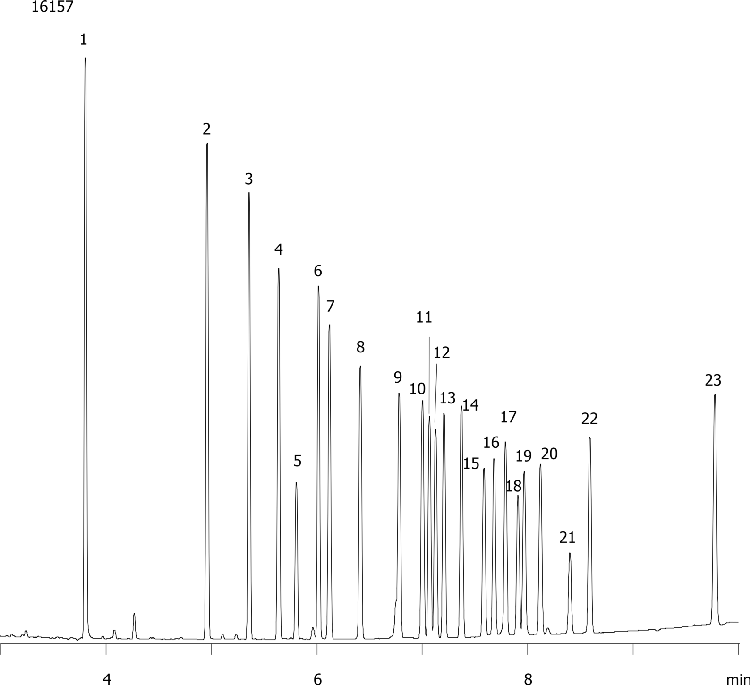 EPA 8081: Organochlorine Pesticides - Fast on ZB-MR1