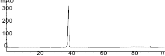 USP Ezetimibe Assay Standard Solution 0.25mg/mL on Kinetex 5u F5 150x4.6mm on Agilent 1260 Quaternary UHPLC system