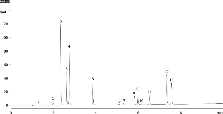 Pharmaceutical drug mix using Kinetex 5u C18 100x4.6mm