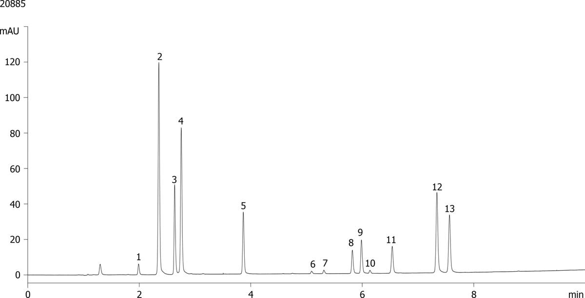 Pharmaceutical drug mix using Kinetex 5u C18 100x4.6mm