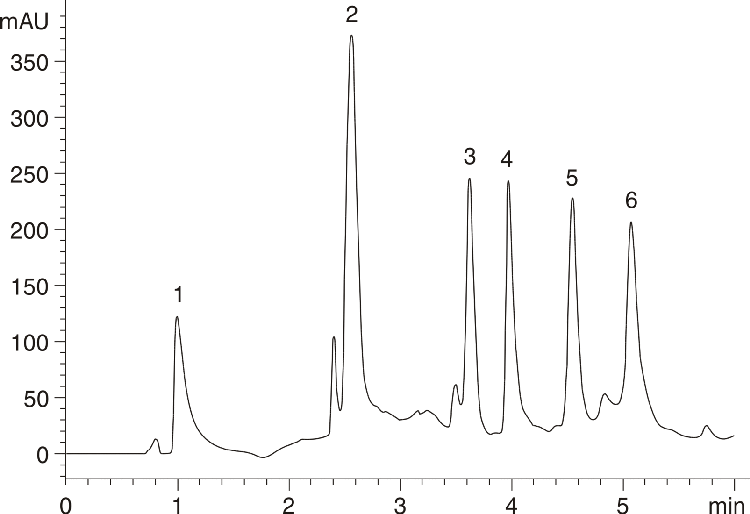 Proteins II
