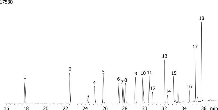 NSO (Nitrogen/Sulfur/Oxygen) Pesticides Mix # 5 on ZB-MR1