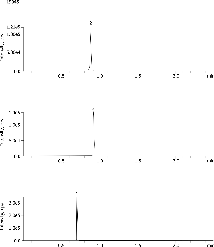 Pharmaceutical Drug Mix on Kinetex 2.6 µm C18 50 x 2.1mm @ 0.8 mL/min(Quotient Data)