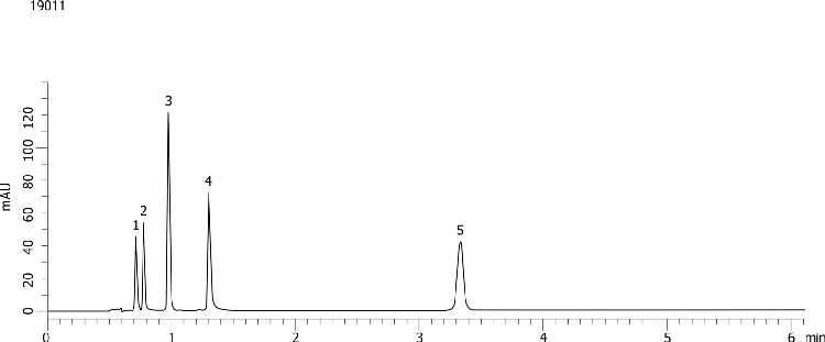 Acetylsalicylic Acid Related Substance HPLC Analysis (HP-EUR) on Kinetex 2.6u C18 100 x 4.6mm ID