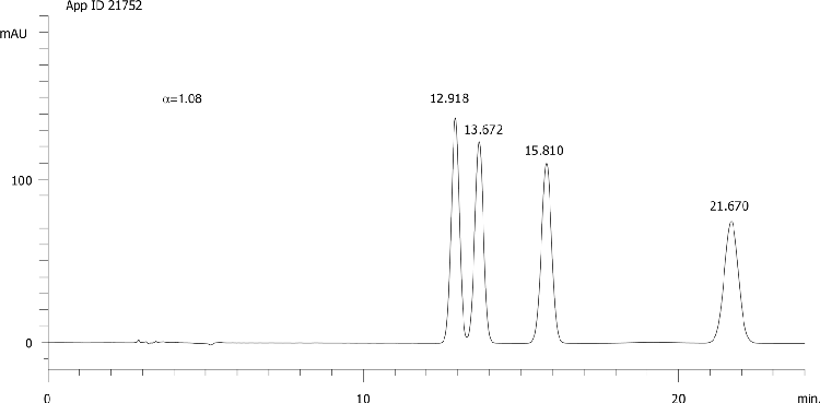 Bromuconazole on Lux 5µm Cellulose-4 in RP
