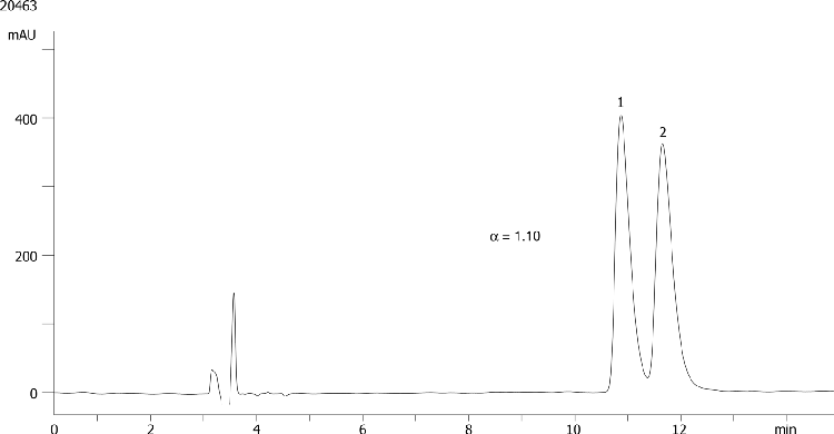 Sulpiride on Lux 5µm Cellulose-3 in NP