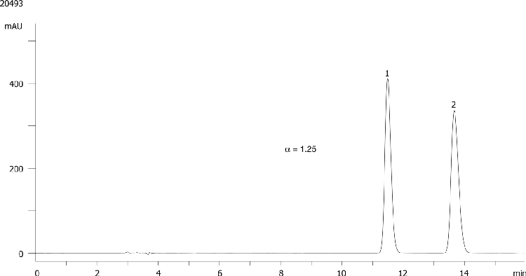 Methyl-p-tolyl on Lux 5µm Cellulose-2 in NP