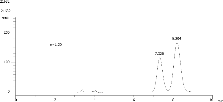 FMOC-Gln(Trt)-OH on Lux 5µm Cellulose-4 in RP