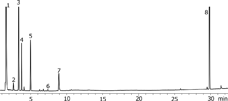 USP 467 Procedure B - Class 2 Mix B by GC/FID on ZB-WAXplus