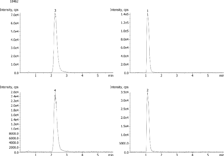 Extraction of Metanephrine and Normetanephrine from Plasma On strata X-CW Using Luna HILIC