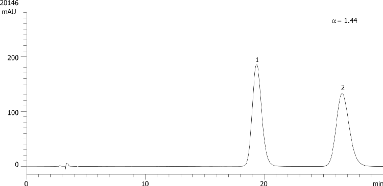 Isoxsuprine on Lux 5µm Cellulose-4 in RP
