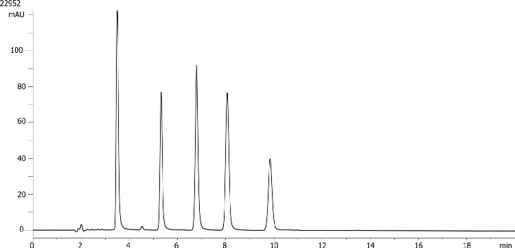 Steroids mix using Kinetex 5u C18 150x4.6mm